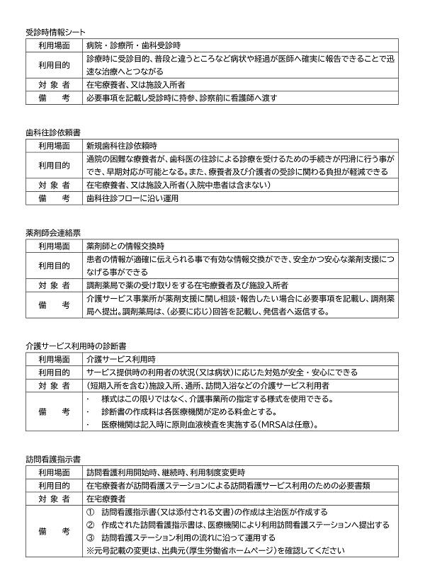 【ほいっぷポータルサイト】在宅医療・介護連携に関する様式一覧の掲載内容-1.jpg